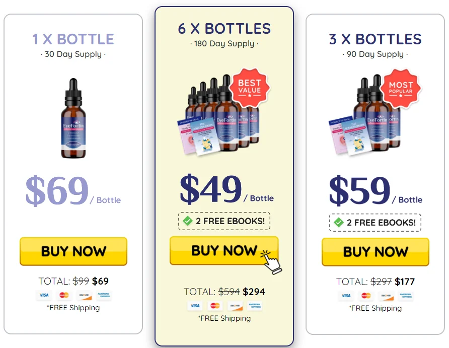 Buy Eyefortin 6 Bottles